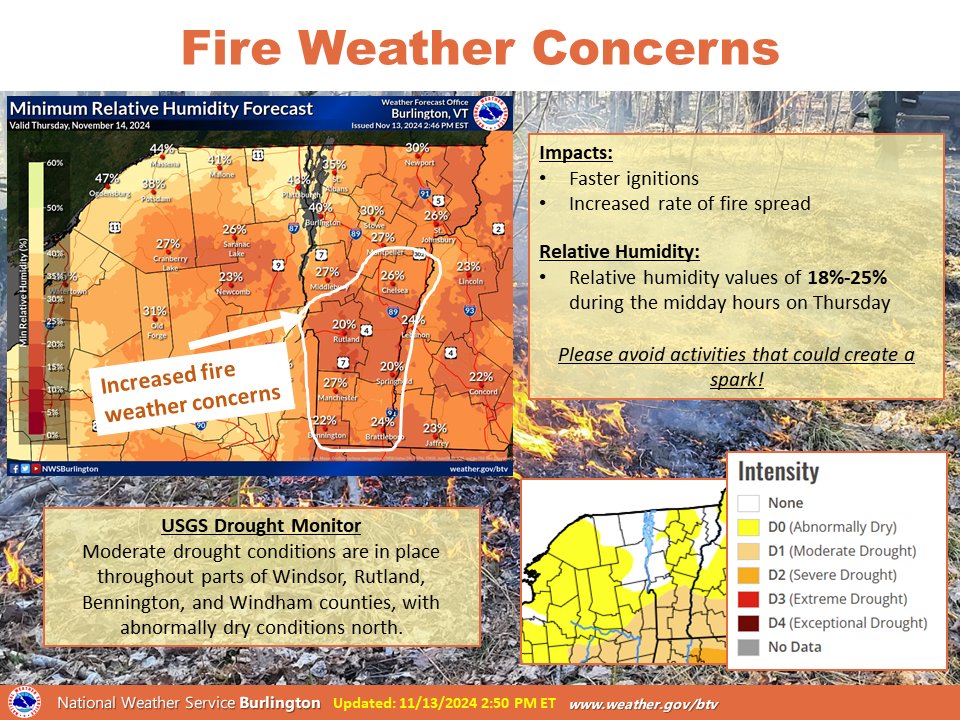 NWSBurlington's tweet photo. Dry fuels and low relative humidity will increase fire weather concerns tomorrow! For more information about the current fire danger rating, any burn restrictions, and wildfire prevention and education, please visit your state forestry or environmental protection website. #VTwx https://t.co/KhwKOZWKKS