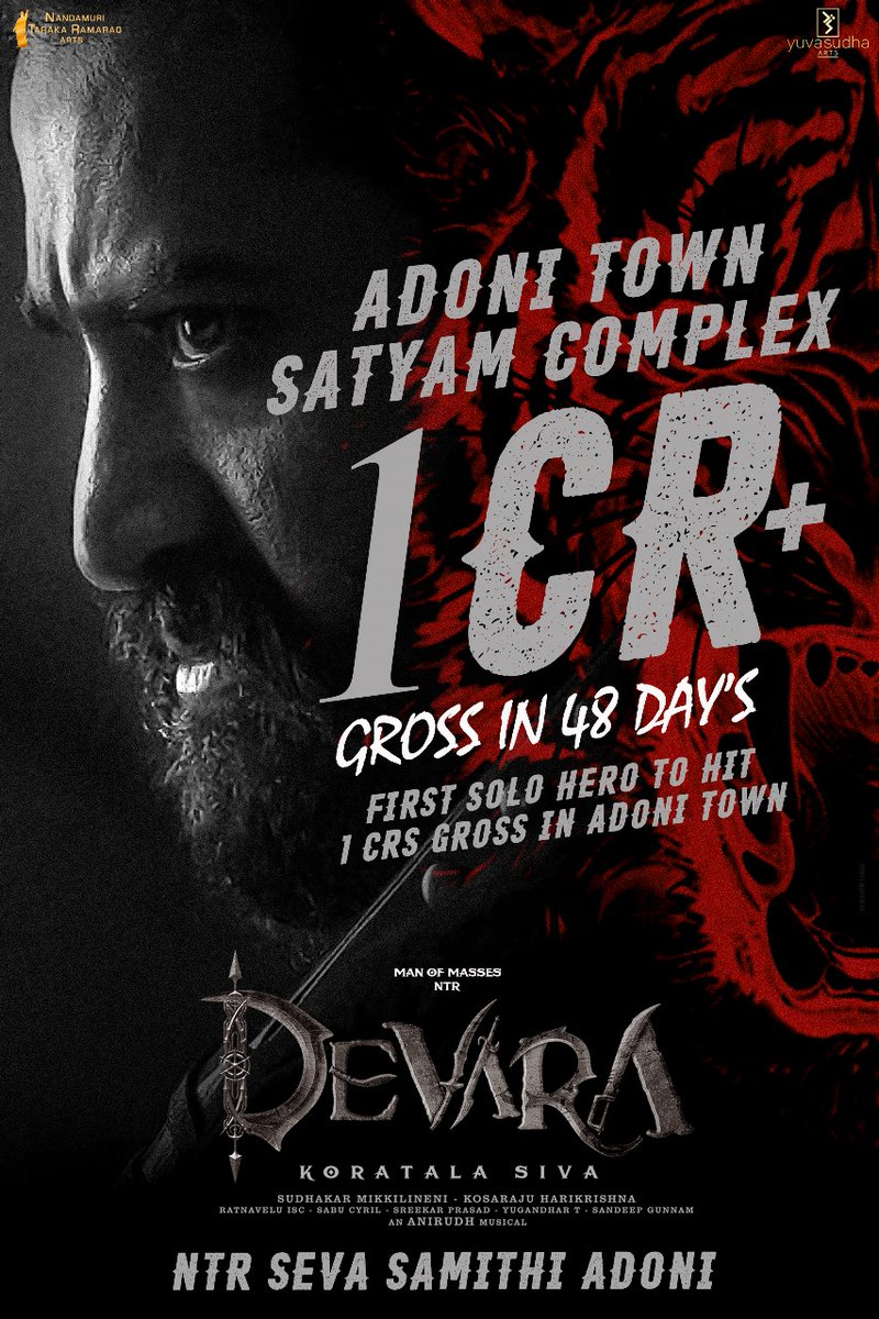 NTRSevSamADN's tweet photo. 1CR Gross in 48 Days #Adoni Town🙌❣️
Devara Adiginadante Sapinadani..!🐯💥 @tarak9999 ❣️🔥🙏
-NTRSevaSamithiAdoni 🎇🎆
#devarajatara #DevaraOnNetflix #devara50days #DevaraStorm
@MujeebAhmed9999 https://t.co/JvIFUwbbog
