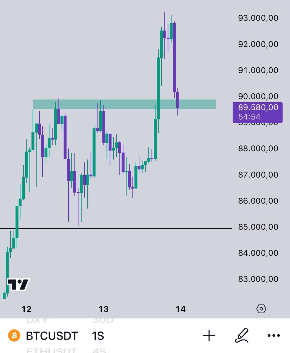 deepwebkripto's tweet photo. 🚨 #SONDAKİKA

#Bitcoin desteğini aşağıya kırdı! https://t.co/1MZwQnknnm