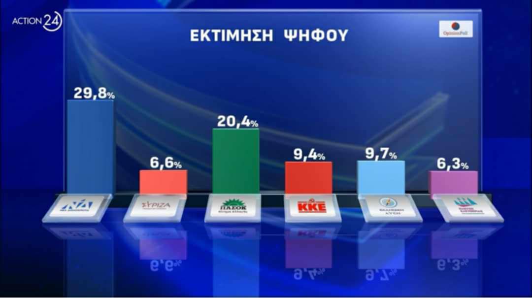 PanBoul's tweet photo. Ο χρόνος για την πιο αλαζονική και ελιτίστικη κυβέρνηση που πέρασε από τον τόπο τελειώνει. Το @pasok , ο ιστορικός αντίπαλος της δεξιάς έρχεται με ορμή να την ξαναστείλει στο χρονοντούλαπο της ιστορίας. #pasok https://t.co/q8VQjZ0PM0