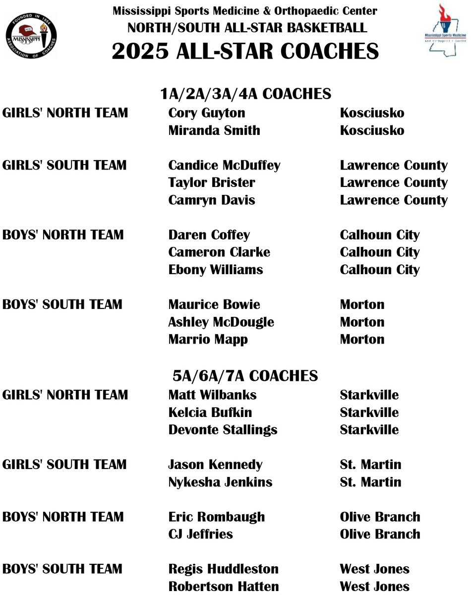 MACoaches's tweet photo. 🏀🗑️⭐️
Congratulations to these coaches who were selected to coach in the 2025 All-Star Basketball Games!

DATES:
📅 MS/AL Games:  March 8 in Mobile, AL
📅 @MissSportsMed N/S Games: March 15 in Clinton, MS

👉 Player nomination deadline: December 18

🔗https://t.co/o2HpA9t3kq https://t.co/Fz3Dq3VJHG