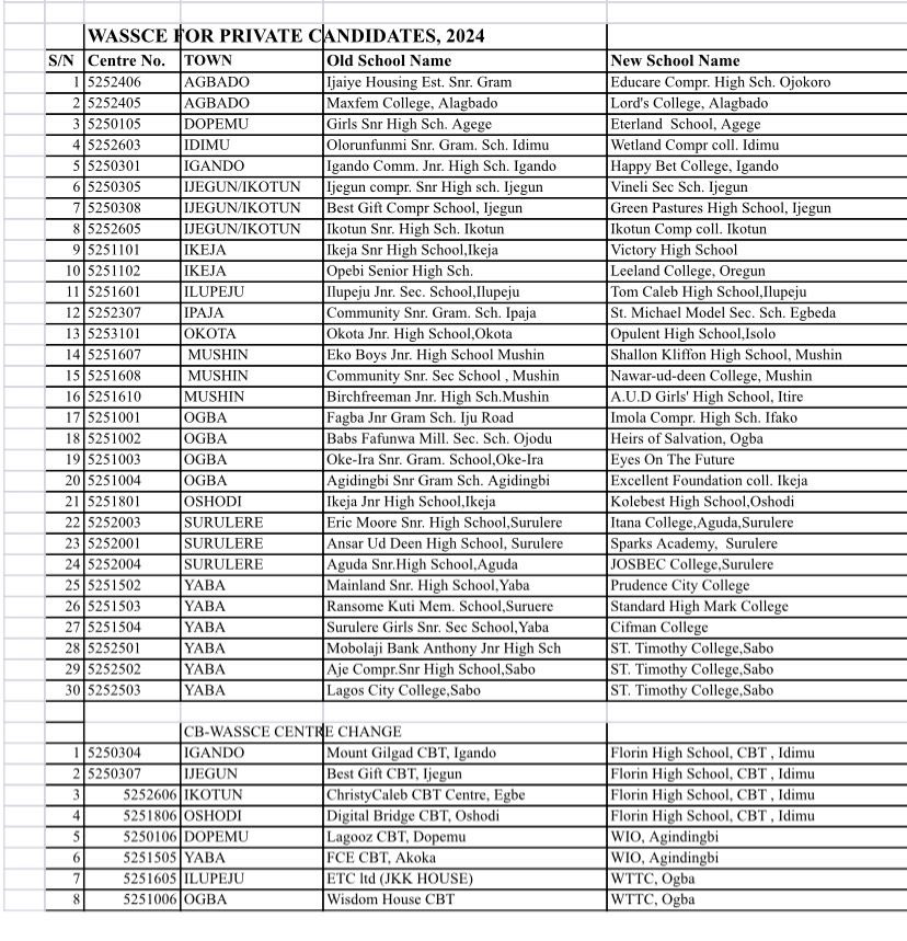 WAEC NIGERIA tweet media