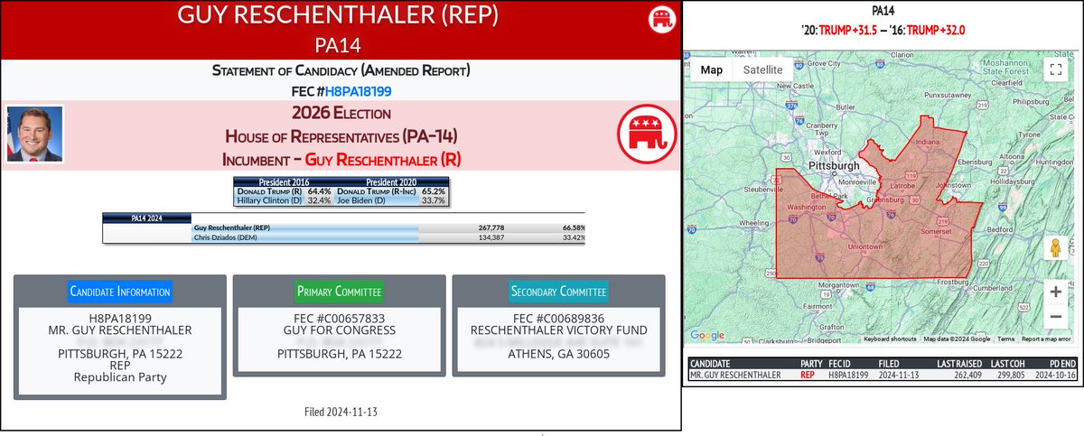 CATargetBot0001's tweet image. NEW 2026 FEC F2
GUY RESCHENTHALER (REP)
#PA14 (R-Reschenthaler)
docquery.fec.gov/cgi-bin/forms/…