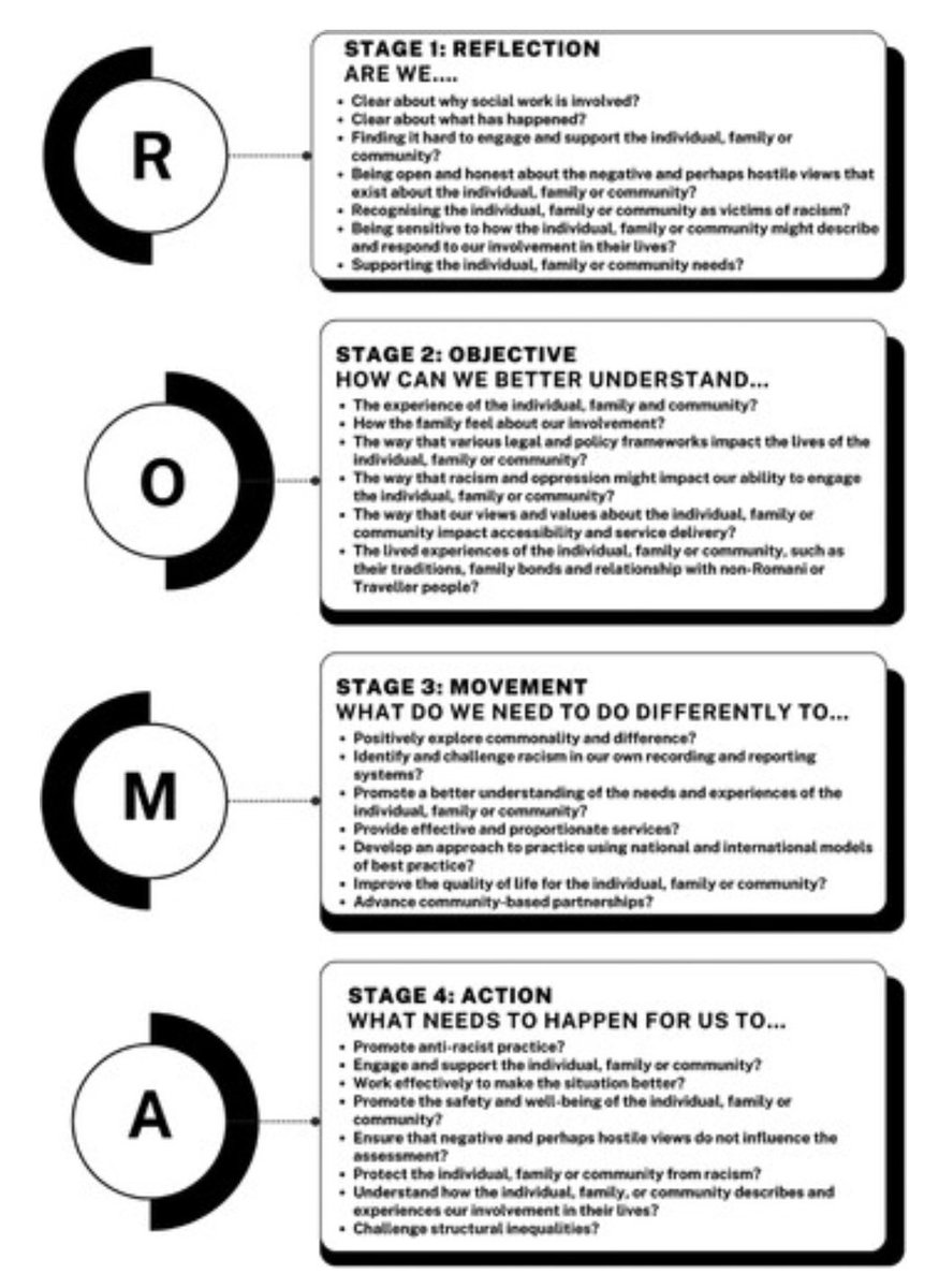 Ecoute! The first ever model of restorative supervision, created by Romani and Traveller Social Workers for Romani and Traveller people, families and communities. tandfonline.com/doi/full/10.10…
