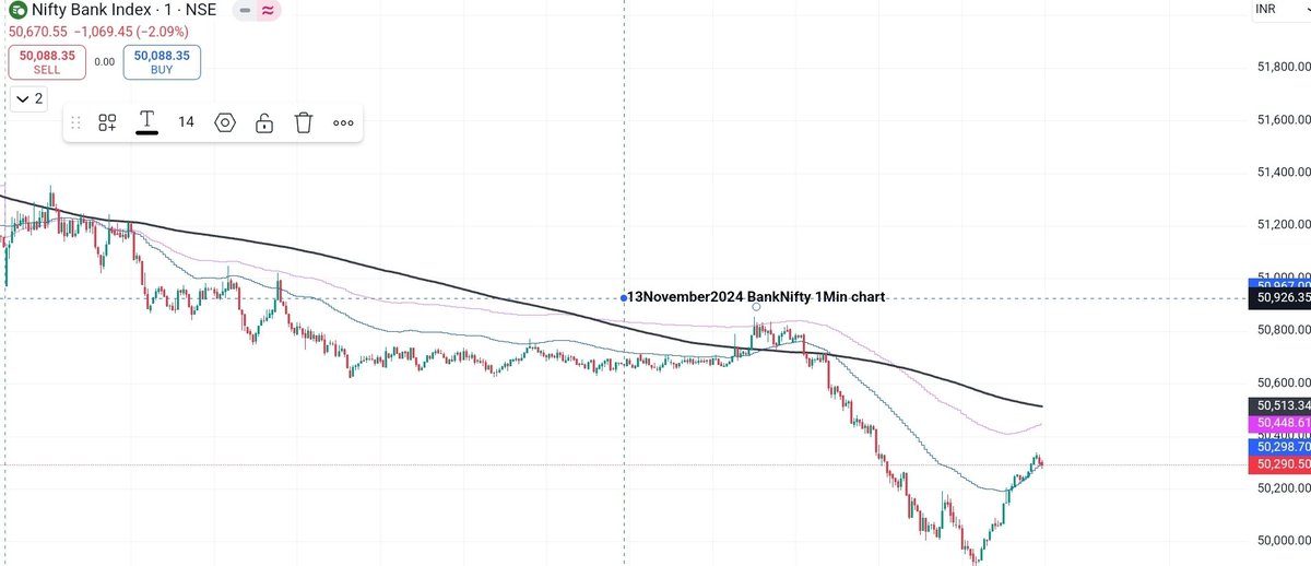 scalper136's tweet image. Nifty,BankNifty performance  for 13th Nov 2024. (1MinTimeframe)
For strategy, Ebook available here
Amazon IN: amzn.in/d/9Ev0hXN
Amazon US: a.co/d/cu6YYW9
#Banknifty #Nifty
