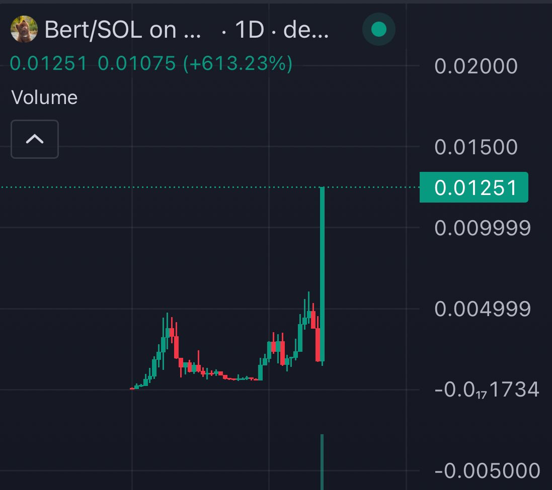 cryptomyth1's tweet image. $BERT GOD CANDLE !

HOLDERS ALWAYS WIN 

BULL RUN VIBES 

🤯🤯🤯