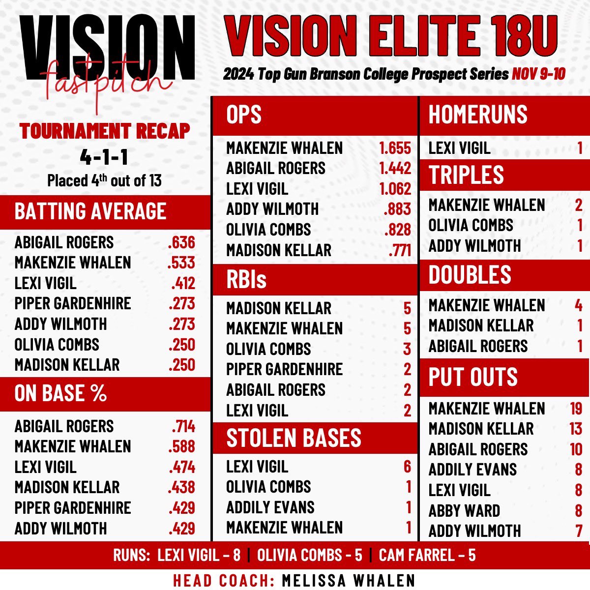 VisionElite18U tweet media