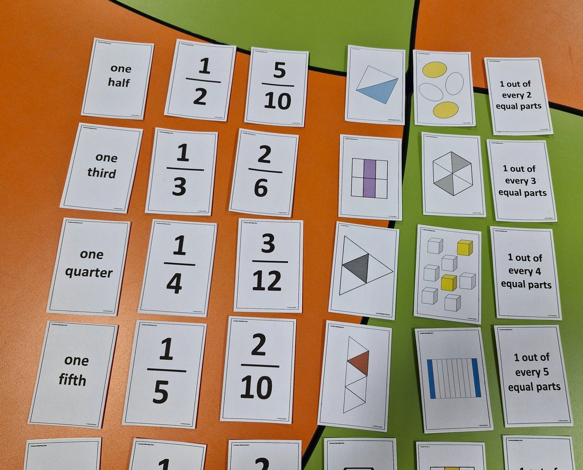 Used my new Sorting/Matching Fractions Cards on my Teaching Year 3 Maths training today. Worked well! So many ways to play. 👍🏻 <a href="/Strive4Trust/">Strive4 Academy Trust ✨</a>  <a href="/FarnhamGreen/">FGPS (Part of Strive 4 Academy Trust)</a> <a href="/autopressedu/">Autopress Education</a>
