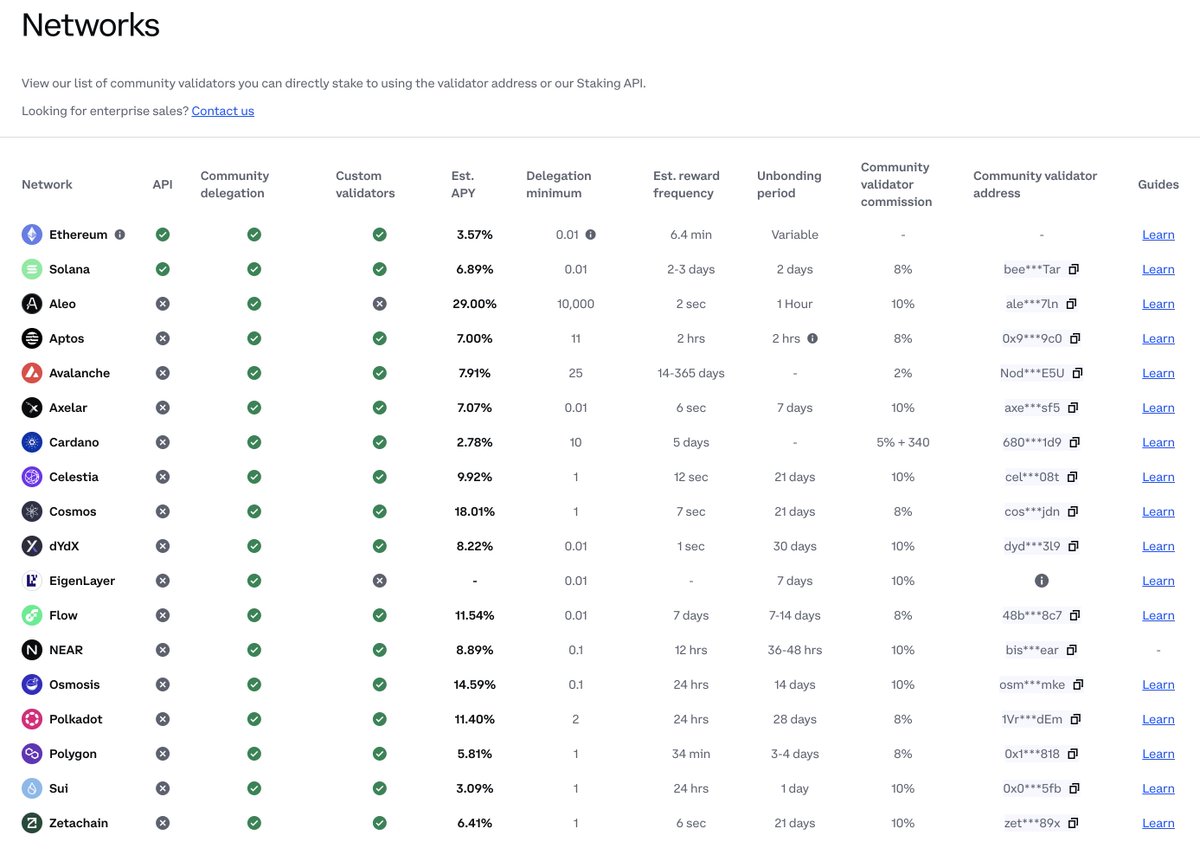 brian_armstrong's tweet photo. Add staking support into any crypto application using our our developer APIs and community validators

Available now on @CoinbaseDev 
(link to follow) https://t.co/PGbg3nFqHZ