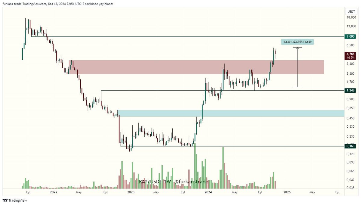 Furkan tweet media