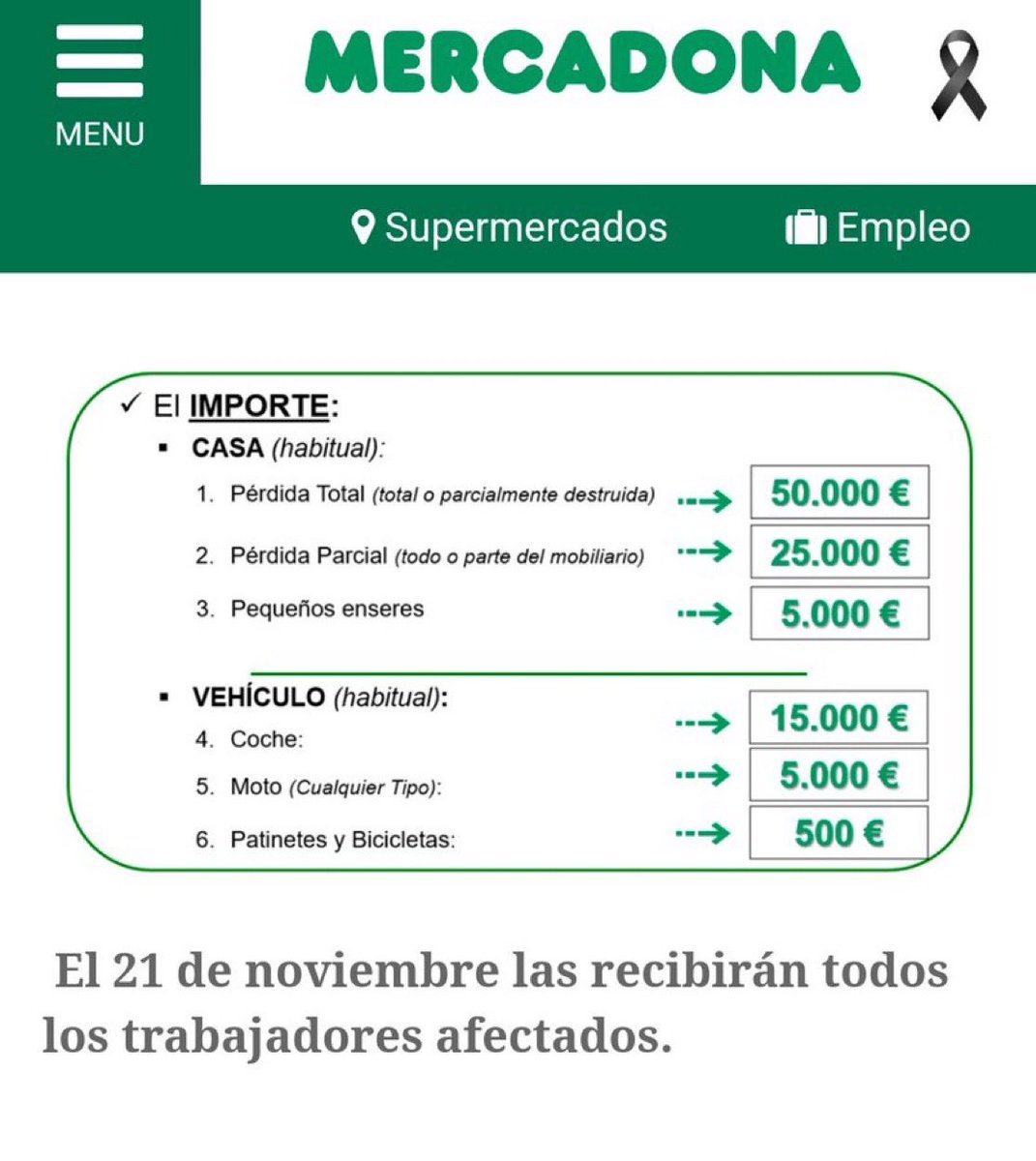 Increíble: Mercadona indemnizará a más de 1000 de sus trabajadores afectados por la DANA con estas cuantías. Don Juan Roig Parera socorriendo a los españoles. Y que lloren los progres y podemitas asquerosos.