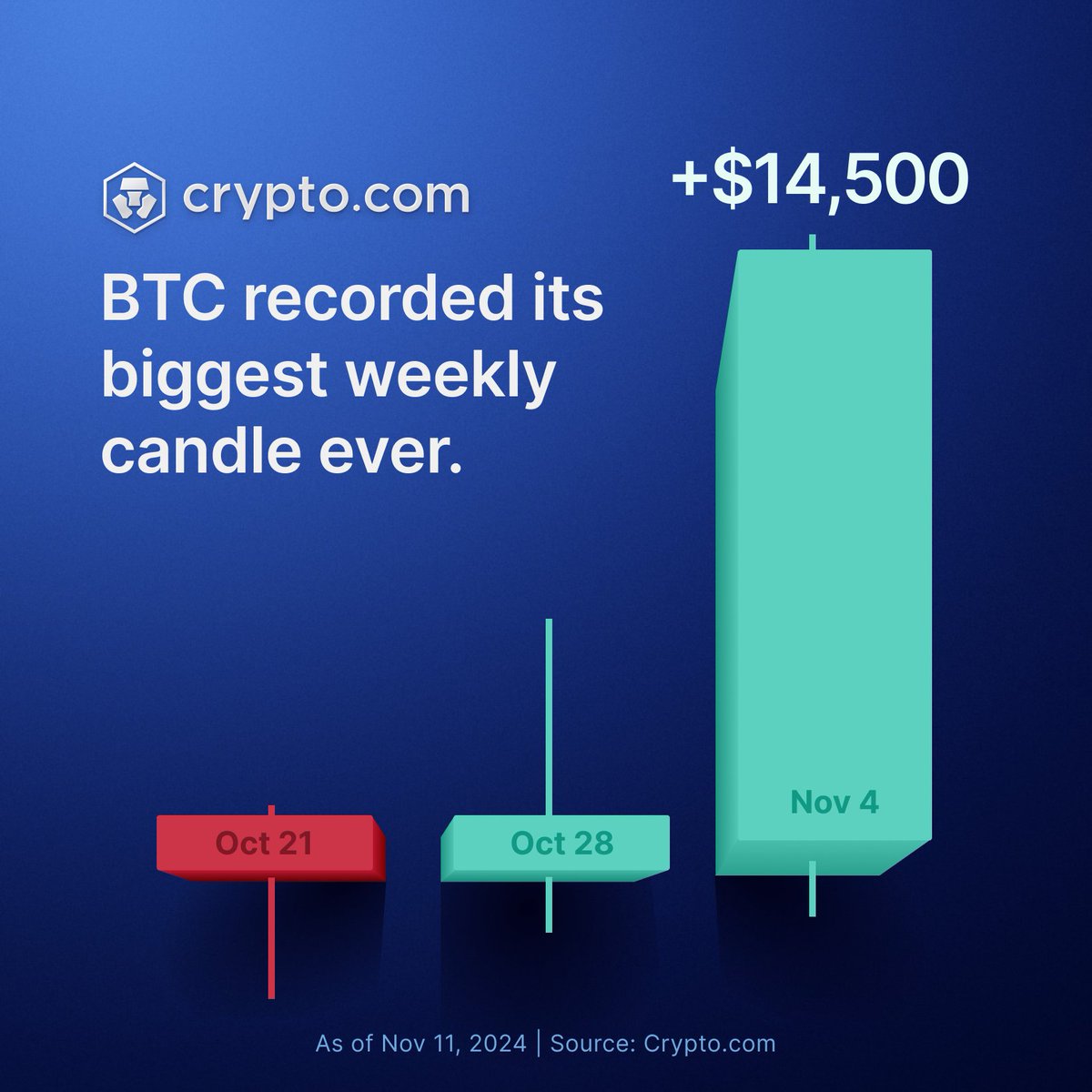 God candle on #BTC 🚀