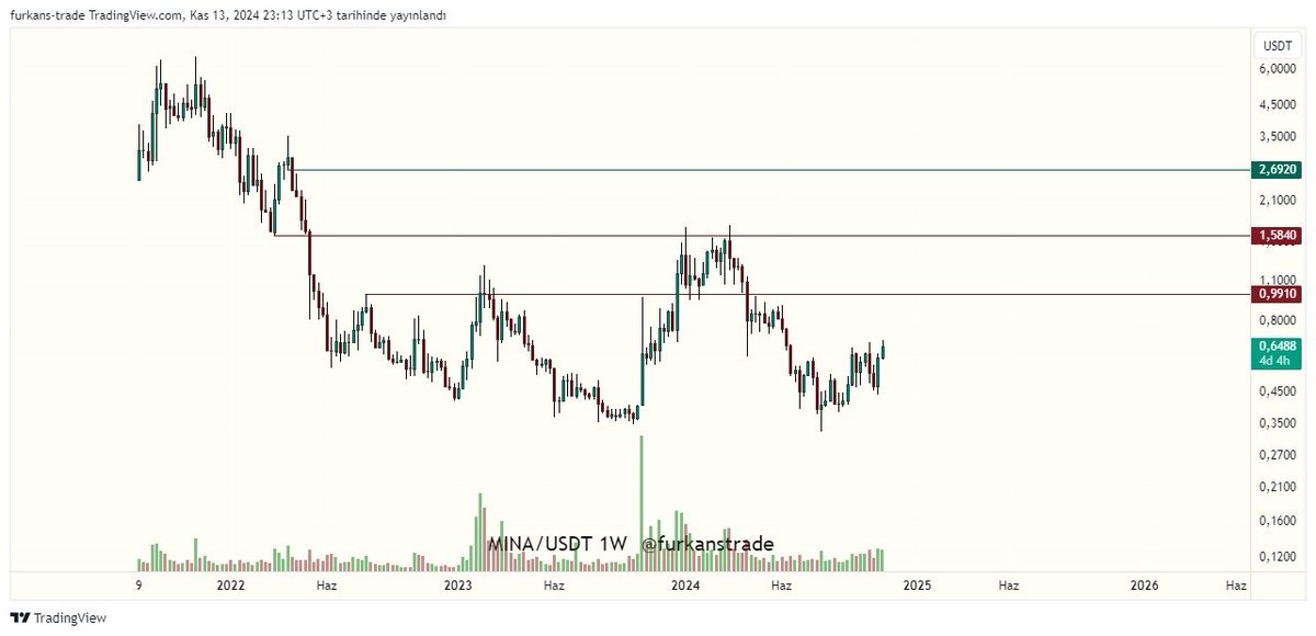 Furkan tweet media