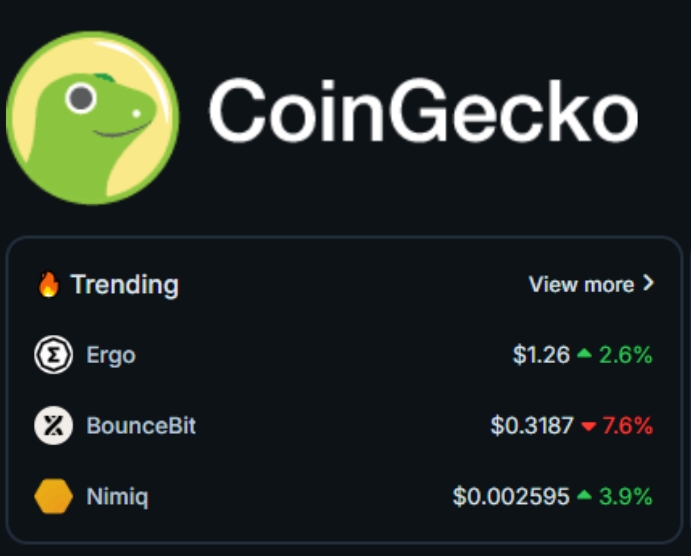 Sigmanauts's tweet image. #Ergo  in the spotlight on @coingecko ! 🌟