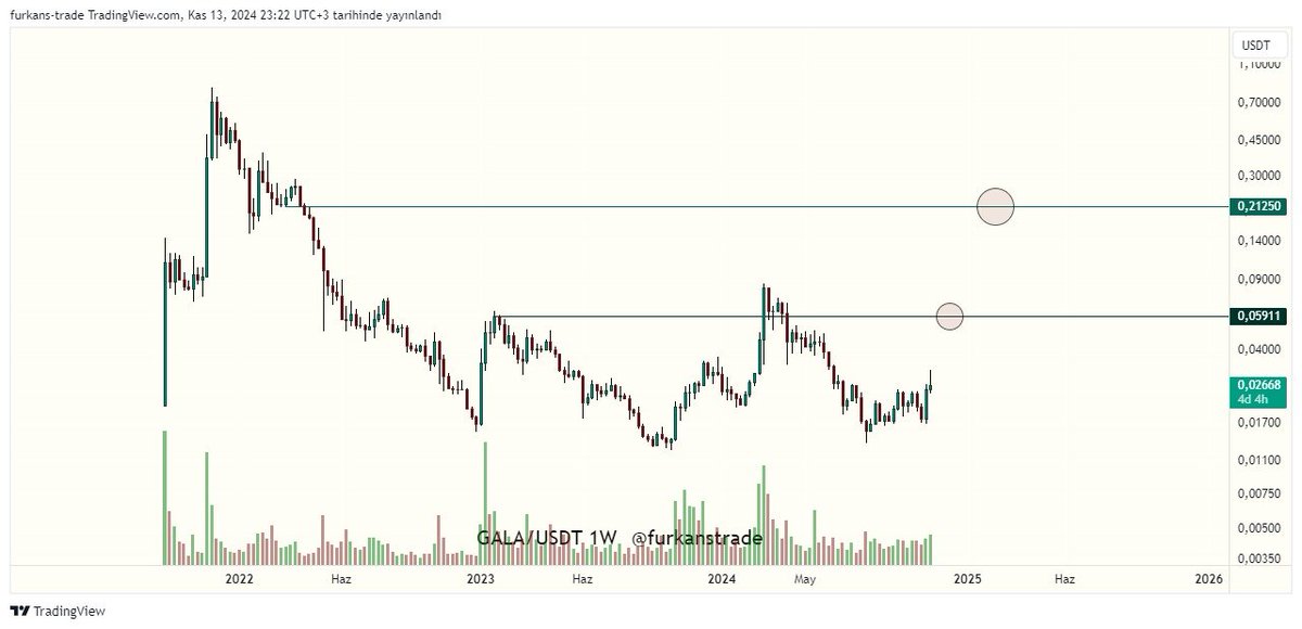 Furkan tweet media