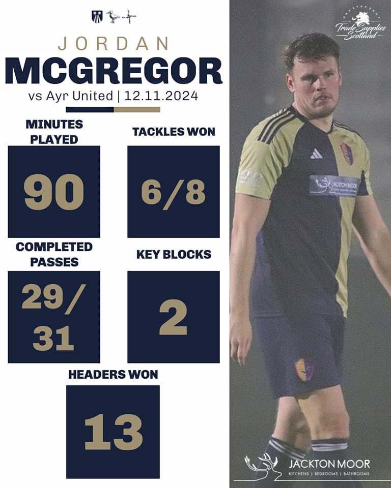 East Kilbride FC tweet media