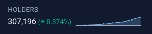 +1787 new $PEPE holders today.

$PEPE got listed on <a href="/RobinhoodApp/">Robinhood</a> 

$PEPE got listed on <a href="/coinbase/">Coinbase 🛡️</a> 

$PEPE entered the top 14.

$PEPE flipped $SOL in trading volume with $18B traded in just 24 hours.

💚🐸