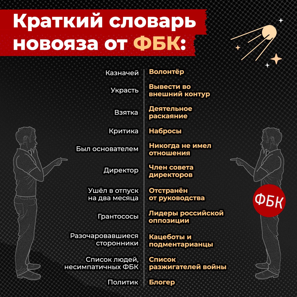 svtv_news's tweet photo. Новояз ФБК: как изменилась риторика фонда после обвинений в отмывании репутации банкиров и коррупции

После череды скандалов, захлестнувших Фонд борьбы с коррупцией, его сотрудники выдумали собственный новояз, призванный внушить оставшимся приверженцам чувство нормальности происходящего с ФБК позора. Так разочаровавшиеся сторонники превратились в «кацеботов» и «подментарианцев», а критика коррупции руководителей фонда была объявлена «набросами» недоброжелателей.

Обвинения в коррупции вынудили ФБК «отстранить от руководства» Леонида Волкова, что фактически обернулось для него двухмесячным отпуском и возвращением на руководящую должность. Сейчас «политический стратег» работает в фонде как ни в чём не бывало.

Либеральный новояз проявился во всей красе после выпуска фильма в защиту казначе�� ФБК Александра Железняка: воровство денег превратилось в вывод денег «во внешний контур», взятка — в «деятельное раскаяние», а должность казначея — в «волонтёра».

Оправдывая долгое молчание Юлии Навальной, сторонники ФБК отрицали разницу между ролью директора и постом члена совета директоров. Эксперты Free Russia Foundation оправдывали грантососов тем, что западные политики назначили их на роль лидеров российской оппозиции. А самых неудобных оппонентов фонд записал в список «разжигателей войны».

Таким образом, после того как членам фонда не удалось победить коррупцию, ими было принято стратегическое решение её возглавить.