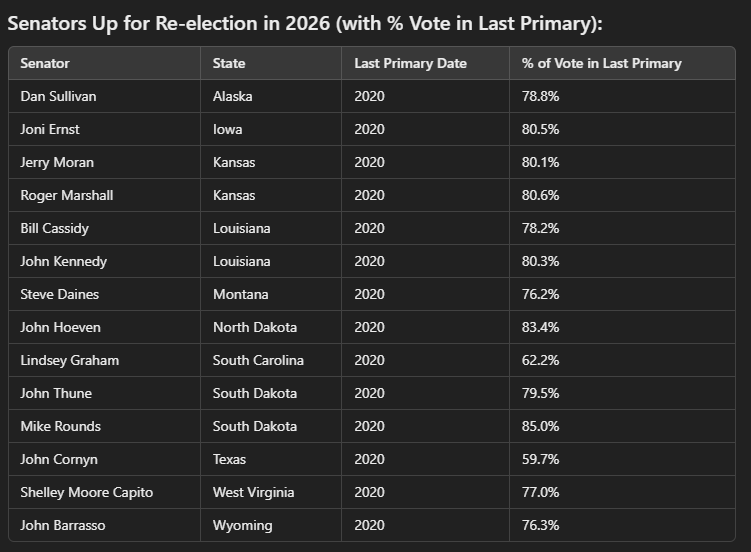 alexiusjonus's tweet photo. 2026 #PrimaryList
If you're in one of these states be ready come primaries in 2026. Start spreading the word now. https://t.co/Z4yZ3l3xwL