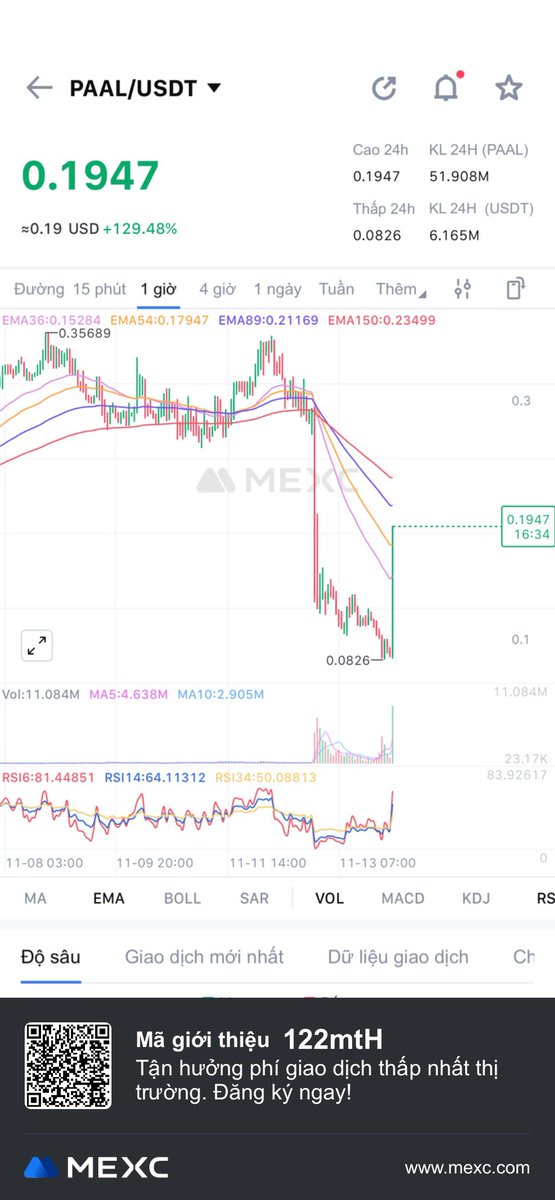 Thotradepro's tweet photo. Ai đu Bit 90k thì đừng hỏi vì sao
Giờ là lúc bán BIT, ETH để lướt
Nhớ là "LƯỚT" nhé. Ko hold tầm này là ăn nòn luôn đấy
Đợi cú chia 2 của Bit mới là điểm vào hàng đẹp
P/S: đây chỉ là 1 trong số hàng ngàn lệnh ae tôi Bú đẫm thôi
#Zand_Morada #Pattaya
#CMGCapital https://t.co/bGknUC8fmO