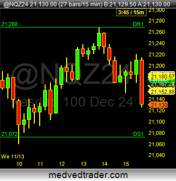 Pivotal_Pivots's tweet image. $NQ_F #tradingfutures only 1 trade today, the Daily S1 pivot point to the Daily R1 pivot point for +200 pts.! 🙋‍♂️

Join me in my private Slack channel &amp;amp; trading rooms at pivotalpivots.com/private-alert-….