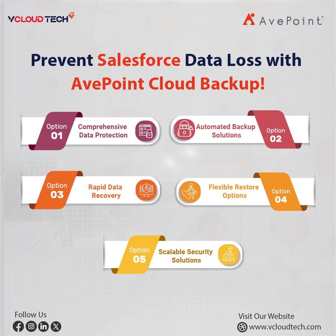 vCloudTech's tweet image. Protect your Salesforce data with #AvePointCloudBackup! 🌥️ Enjoy reliable protection with automated backups, ensuring your business stays secure. 🛡️ Fast #datarecovery means you’re back in action without delay! bit.ly/3OcjcZi @vCloudTech
#SalesforceBackup #CloudBackup