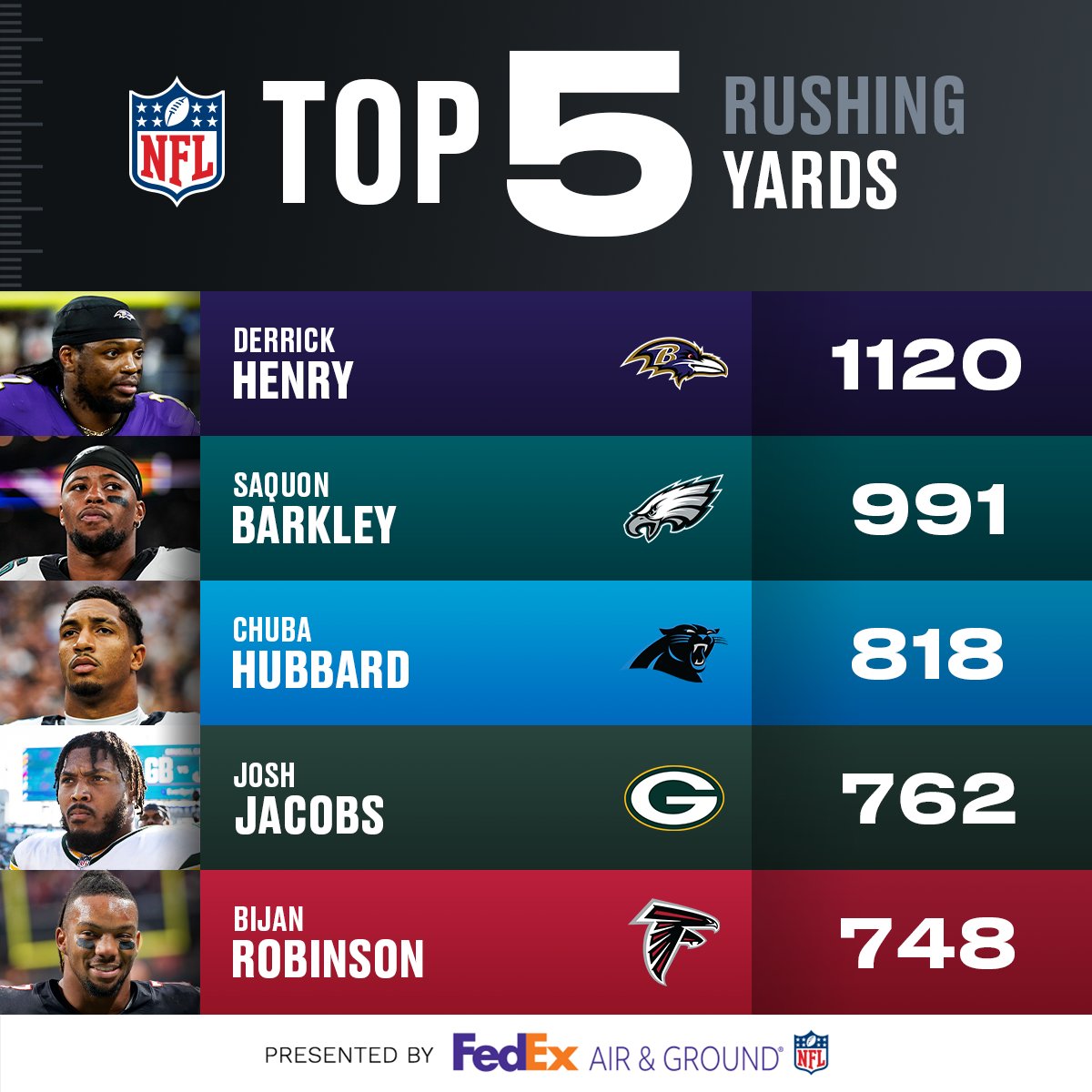 NFL's tweet photo. Everyone is looking up at King Henry 👑

(by @Fedex) https://t.co/AA9qYgHxN4