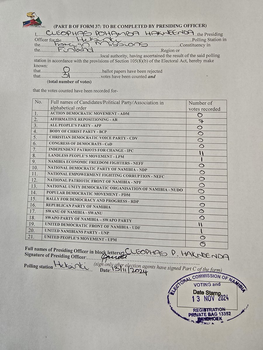 namibiansun's tweet photo. JUST IN: Parliamentary results for today's special voting by 31 Namibians living in Finland:

National Assembly 
Swapo: 11
IPC: 11
AR: 7

#NamibiaDecides2024 https://t.co/feXiFRzUeX