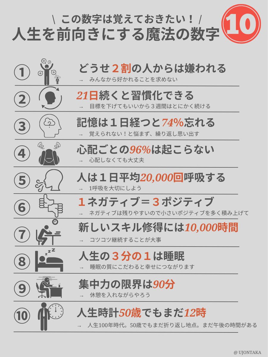 この魔法の数字を覚えてほしい。 
ツライことも乗り越えられる。
