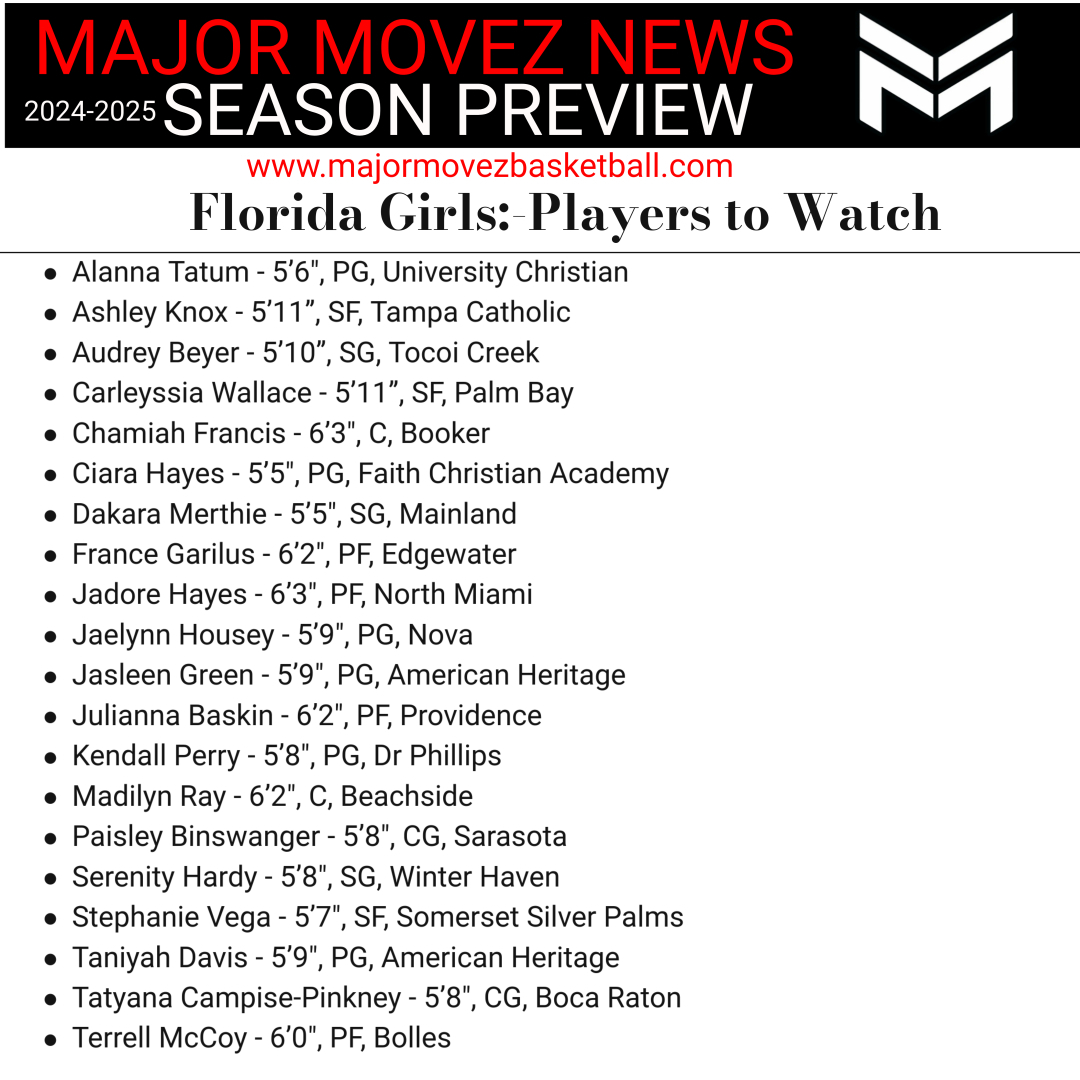 Major Movez Basketball Review #MMBR tweet media