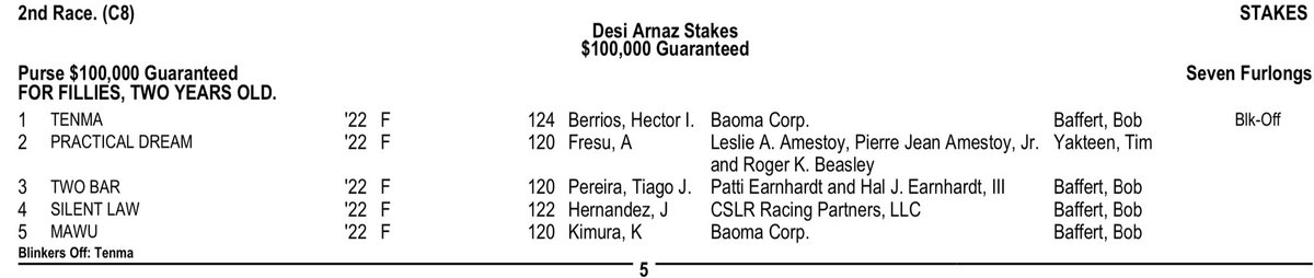 Bob Baffert has been saying for several years that he’s worried about the future of California racing because he might not have anyone to run against.

The future is now.