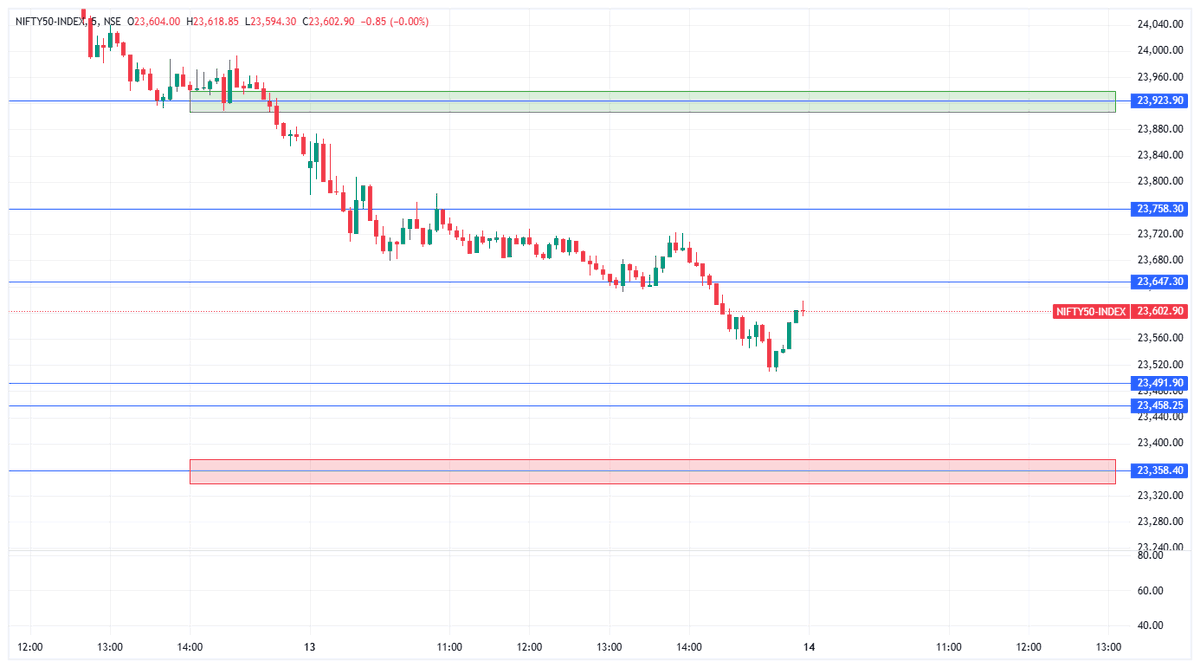 wealthorigin_in's tweet photo. Starting From Today We Would Be Sharing Nifty Levels. 
Please Note : Educational Purpose Only 

#niftylevels
#niftytoday 
#nifty #stockmarket #sensex #trading #nse #banknifty #sharemarket #bse #stockmarketindia #stocks #investing #investment #stockmarketnews #intraday #money #finance #niftyfifty #indianstockmarket #intradaytrading #stock #trader #stockmarketinvesting #investor #technicalanalysis #sharemarketindia #india #business #dalalstreet #financialfreedom #daytrading