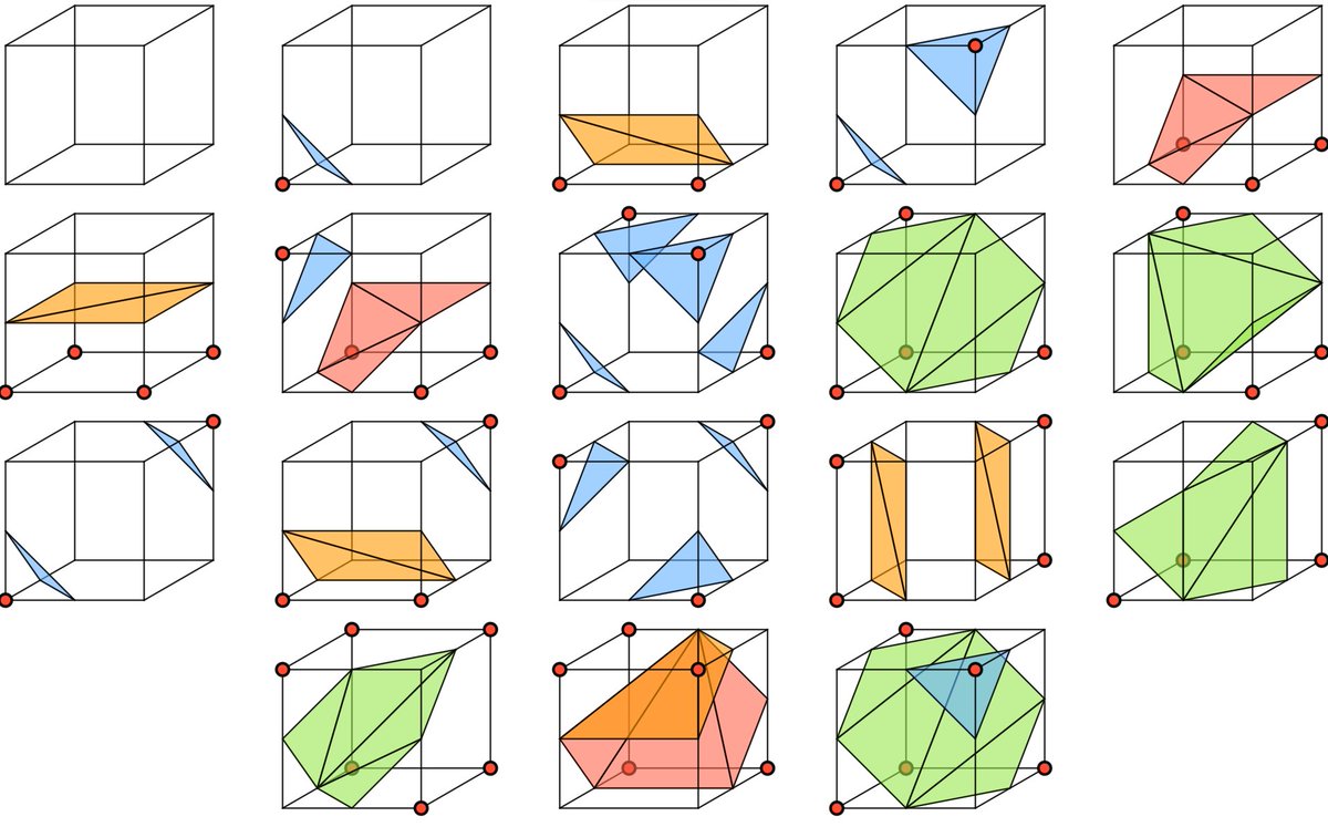 In case you need a Marching Cubes figure on ShaderToy, I drew one years ago: shadertoy.com/view/4sffRj