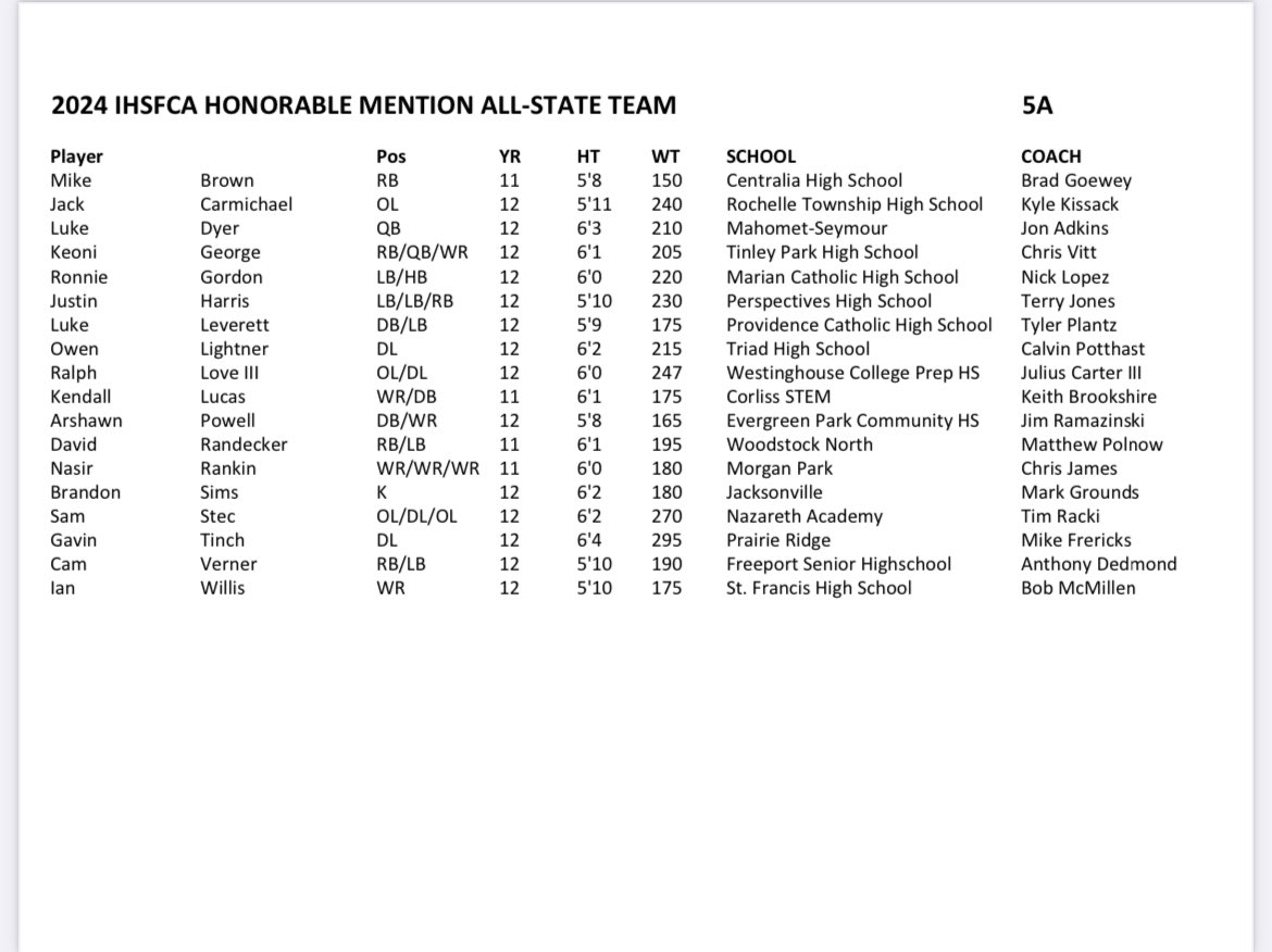 Thankful to receive all-state honors!!