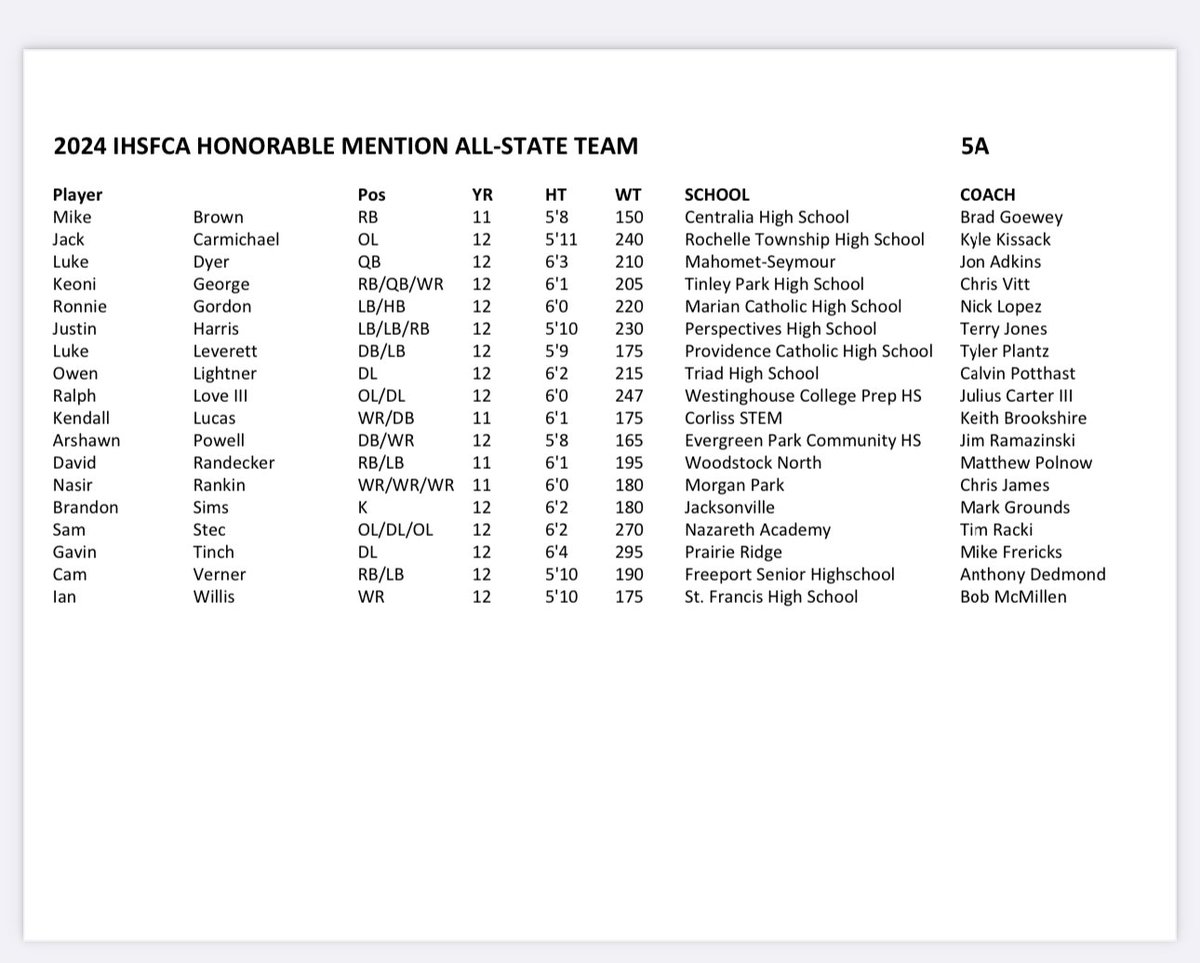 Congratulations to <a href="/RalphLoveIII/">Ralph Love III ✝️</a> for being named to the 2024 <a href="/IHSFCA1/">IHSFCA</a> Class 5A All-State Honorable Mention Team! We are proud of you. <a href="/CoachCarterIII/">Julius Carter III</a> <a href="/GWCPWarriors/">WestinghouseGWCP</a> <a href="/mikeclarkpreps/">MikeClarkPreps</a> @MidwestFootbal1 <a href="/suntimes_sports/">Sun-Times Sports</a> #EarnEverything #WarriorPride