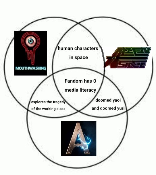 how i feel about my current fave fandoms