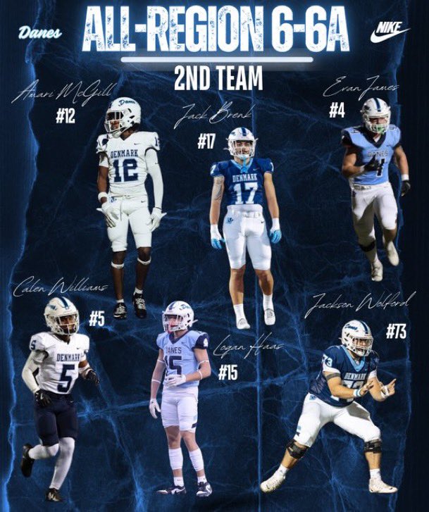 Calen Williams (@williamscalen1) on Twitter photo Blessed to be nominated 2nd team all region. <a href="/DenmarkDanesFB/">Denmark Football</a> <a href="/HennOrJenn26/">Tim Jennings</a> <a href="/JonesTheCoach_/">Patrick Jones</a> Blessed to be nominated 2nd team all region. <a href="/DenmarkDanesFB/">Denmark Football</a> <a href="/HennOrJenn26/">Tim Jennings</a> <a href="/JonesTheCoach_/">Patrick Jones</a>
