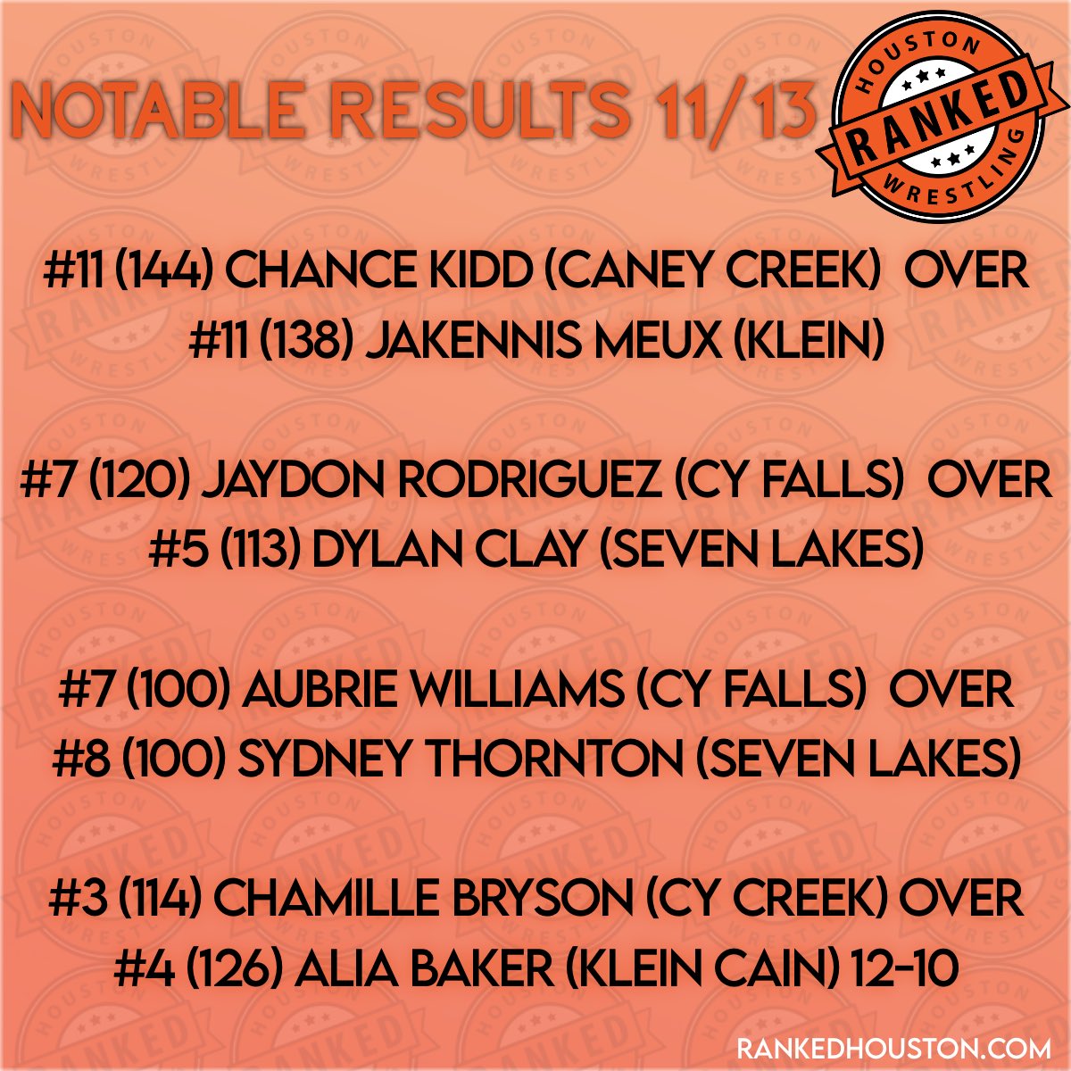 Ranked Wrestling Houston (@rankedhouston) on Twitter photo 