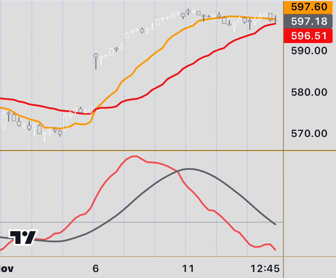 SwingTraderOne's tweet photo. $SPY https://t.co/A9ijk80wbE