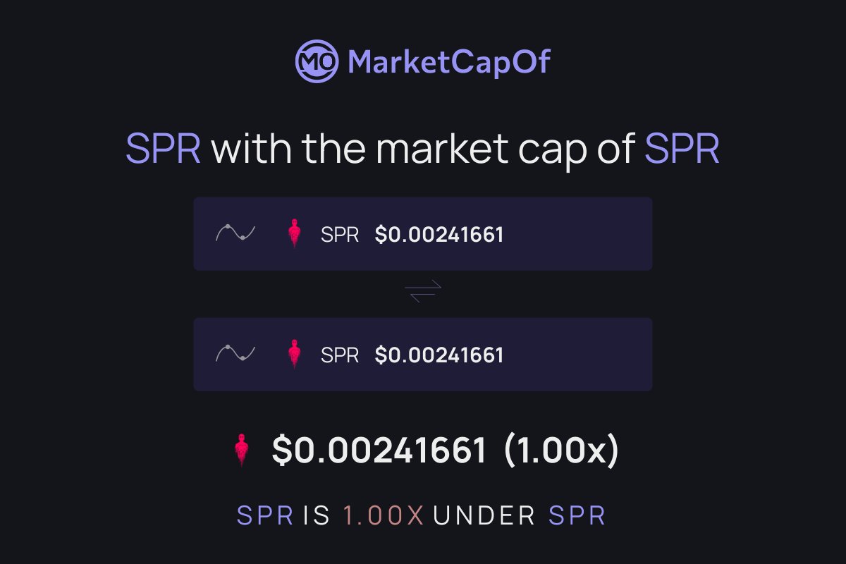 SpectreNetwrk's tweet photo. #Spectre $SPR is now listed on https://t.co/0CW8d7qxGy

A popular site to compare projects by market cap! https://t.co/n2jbyiuvwR