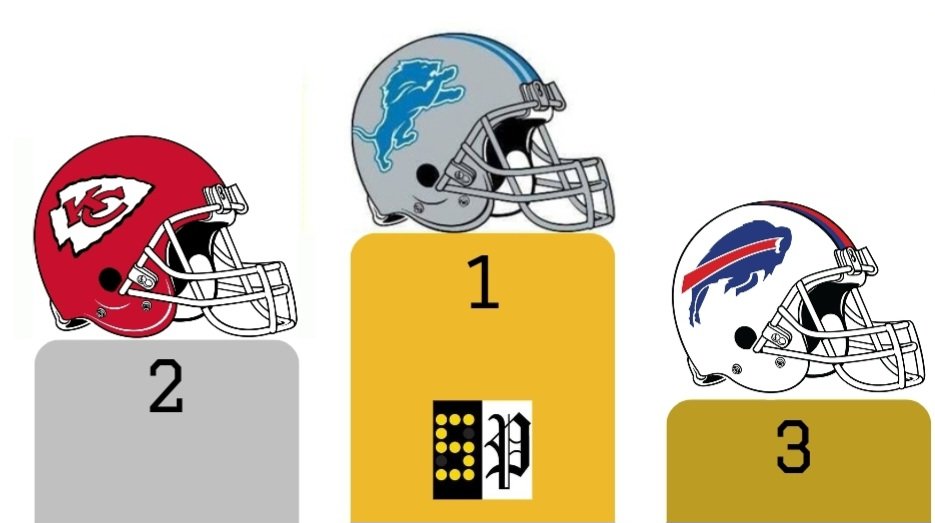NFL on Scoreboard Page tweet media