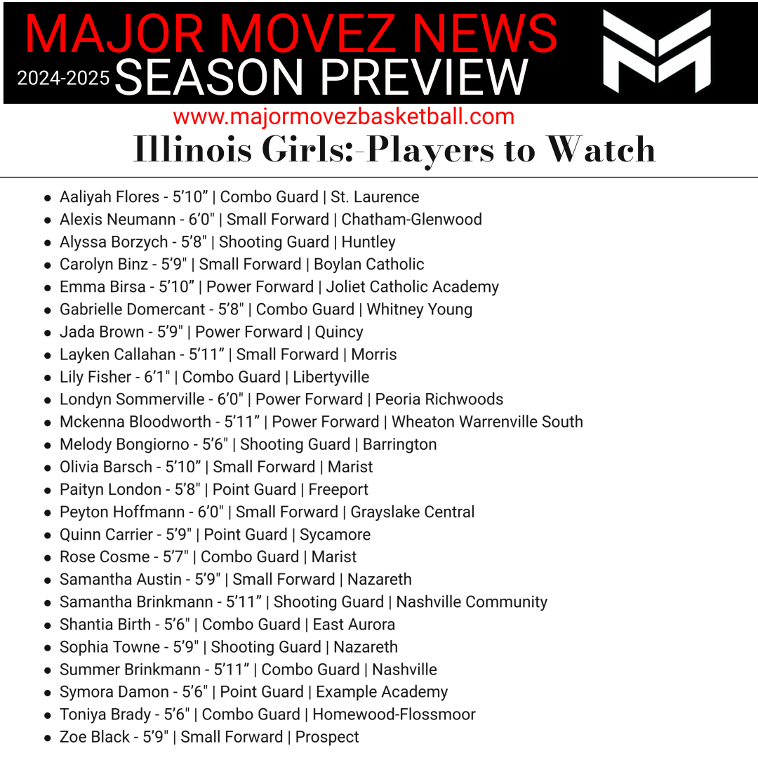 Major Movez Basketball Review #MMBR (@mmbr_coachgbell) on Twitter photo #MMBR Illinois High School Girls Review
<a href="/MajorMovezMedia/">Major Movez Media</a> <a href="/MajorMovezTV/">Richmond Metro Sports</a> .
Players to Watch <a href="/PeytonHoffmann/">Peyton Hoffmann</a> <a href="/alyssa_borzych/">Alyssa Borzych</a> <a href="/BinzCaroly95497/">Carolyn Binz</a> <a href="/Paityn_23/">Paityn London ⭐️</a> <a href="/oliviabarsch9/">Olivia Barsch</a> <a href="/aaliyah_flores0/">Aaliyah Flores</a> <a href="/londynsommer15/">Londyn Sommerville</a> <a href="/mckennablood39/">Mckenna Bloodworth</a> <a href="/BongiornoMelody/">Melody Bongiorno 55</a> <a href="/QuinnhCarrier/">Quinn Carrier</a> <a href="/lily_fisher3/">Lily Fisher 2027</a> <a href="/DamonSymora/">Symora Damon (moebucketz)</a> #MMBR Illinois High School Girls Review
<a href="/MajorMovezMedia/">Major Movez Media</a> <a href="/MajorMovezTV/">Richmond Metro Sports</a> .
Players to Watch <a href="/PeytonHoffmann/">Peyton Hoffmann</a> <a href="/alyssa_borzych/">Alyssa Borzych</a> <a href="/BinzCaroly95497/">Carolyn Binz</a> <a href="/Paityn_23/">Paityn London ⭐️</a> <a href="/oliviabarsch9/">Olivia Barsch</a> <a href="/aaliyah_flores0/">Aaliyah Flores</a> <a href="/londynsommer15/">Londyn Sommerville</a> <a href="/mckennablood39/">Mckenna Bloodworth</a> <a href="/BongiornoMelody/">Melody Bongiorno 55</a> <a href="/QuinnhCarrier/">Quinn Carrier</a> <a href="/lily_fisher3/">Lily Fisher 2027</a> <a href="/DamonSymora/">Symora Damon (moebucketz)</a>