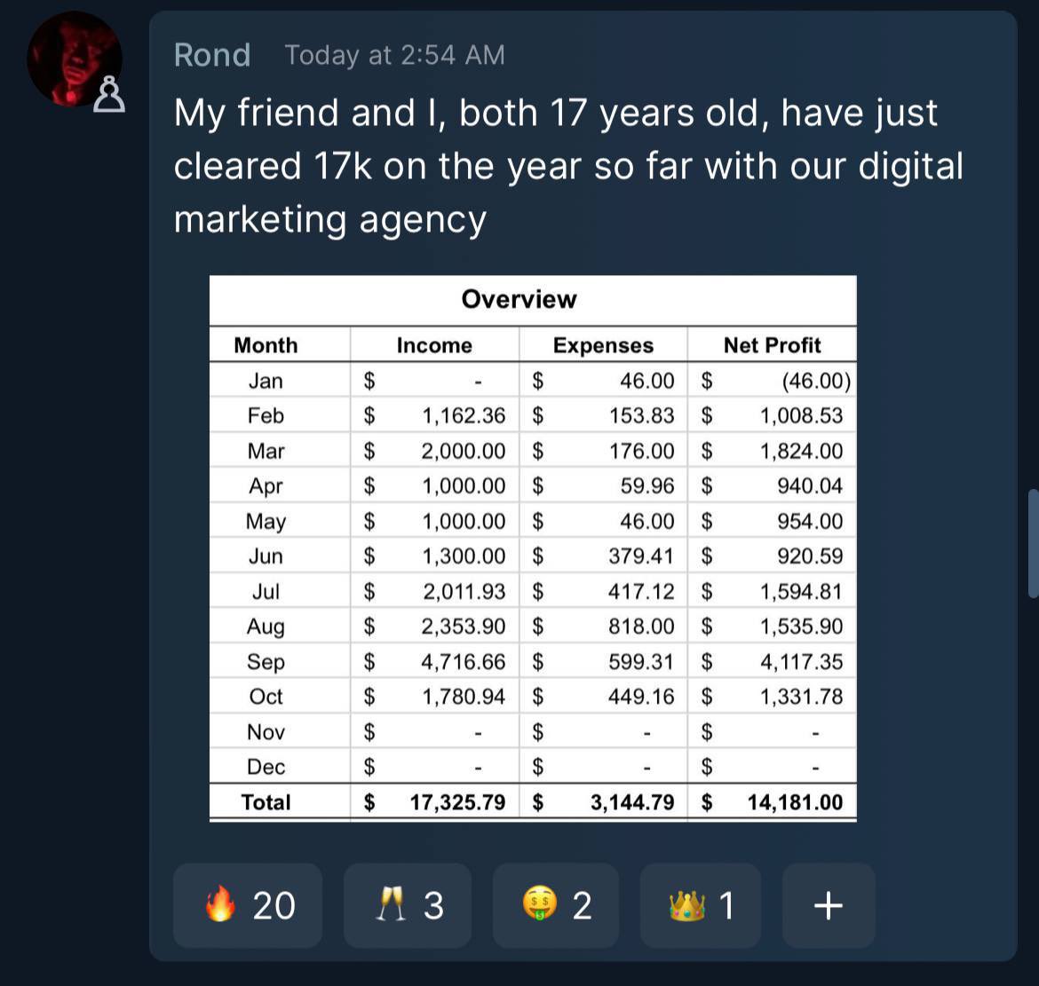 The last thing I want you to do is to take this thought to the extreme.

The people in your life do care about you, myself included. It might not be as much as you care for yourself,

But it is to the extent that I will give you opportunities to improve your life…

So if you’re