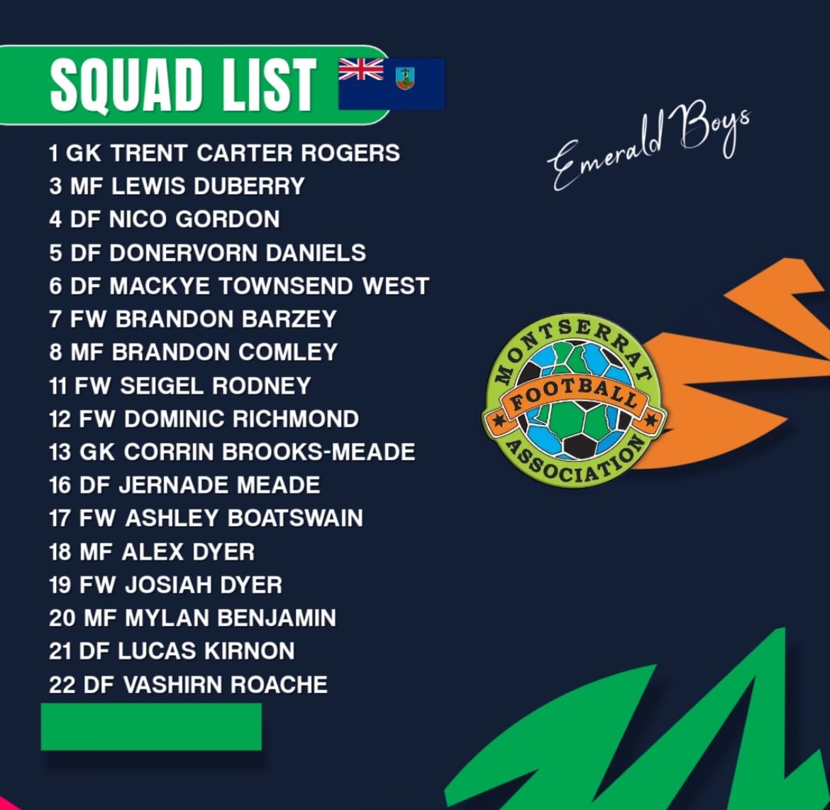 Our squad for this window!🇲🇸

Welcome returns for Dubes, Rodney and Nico👊