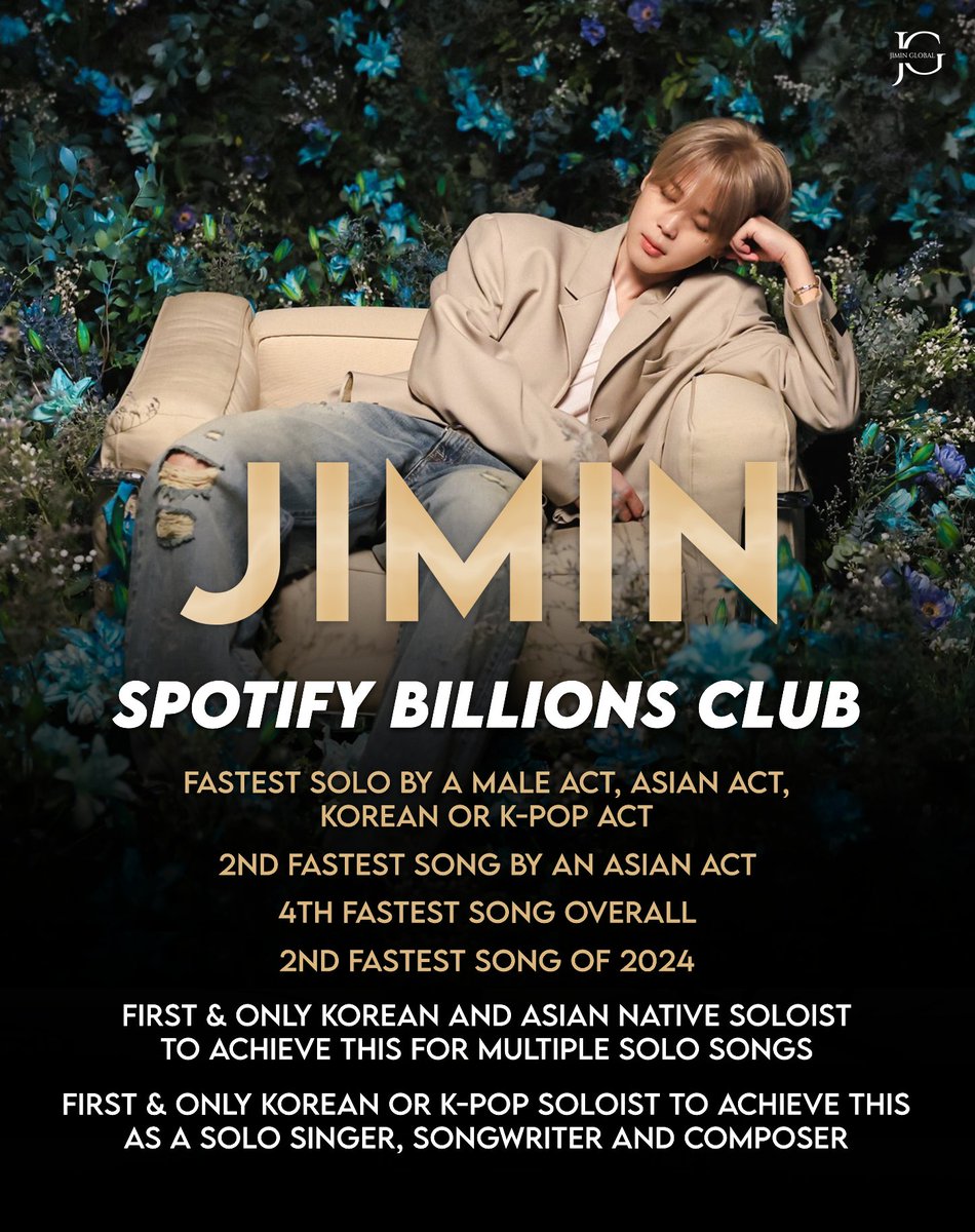 JiminGlobal's tweet photo. Park Jimin earns his second Spotify Billions Club song and makes history! 🔥

He achieves this with "Who," following "Like Crazy."

#WHO1BILLION
#지민아_후10억_축하해
WHO BILLIONS CLUB
JIMIN MAKES HISTORY
WHO FASTEST MALE SOLO 1B https://t.co/yEiMoKnCj1
