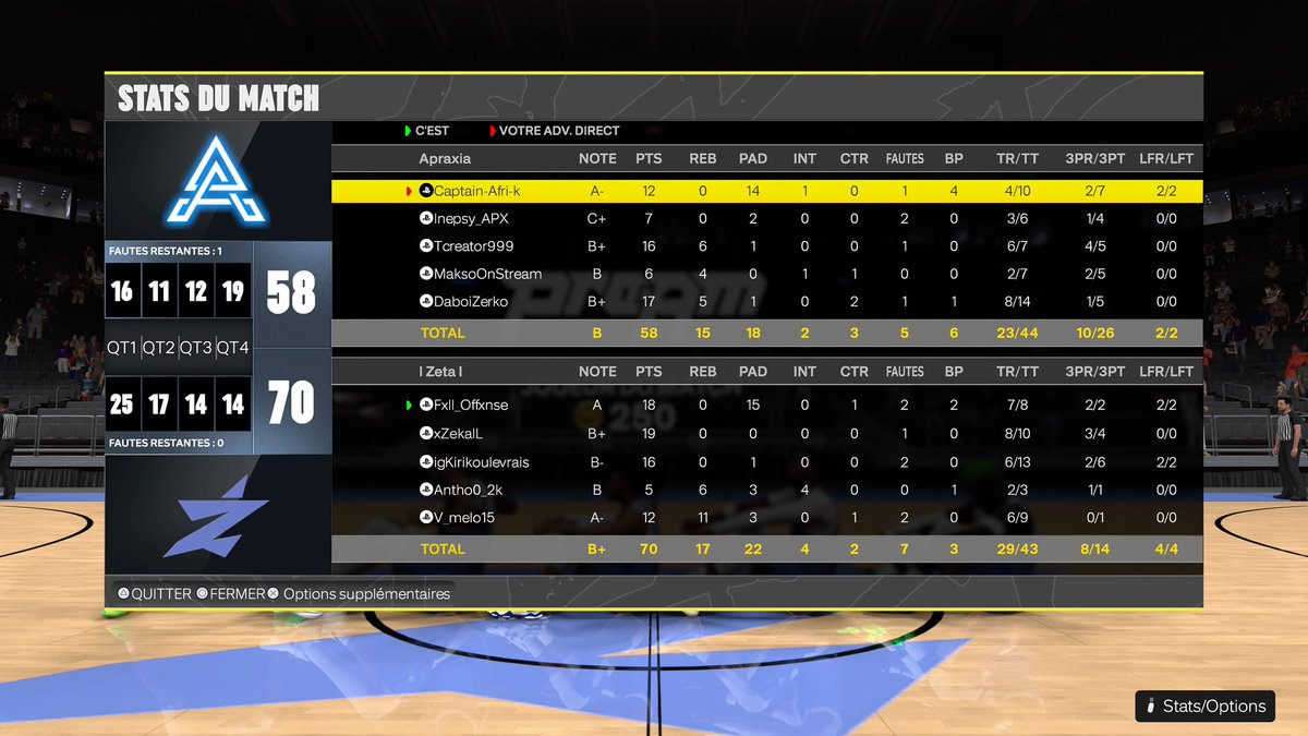 Ylan_Rmd (@ylanrmd) on Twitter photo Une victoire maîtrisée collectivement du début à la fin en <a href="/MayBeast2k/">MayBeast2k</a> league .
Gg à nos adversaires d’<a href="/ApraxiaEsport/">🇨🇭 Apraxia Esport NBA 2K 🎮</a>
PG ❄️
SG <a href="/Zxkvl/">ZxkaL</a> 🎯
SF <a href="/kirikoulevrxis/">Kirikoulevrais 🇸🇳🇫🇷🕺🏿</a> 🦍
PF <a href="/AnthoO101375484/">AnthoO</a> 🦑
C <a href="/V_Melo15/">v_Melo</a> 🐻 Une victoire maîtrisée collectivement du début à la fin en <a href="/MayBeast2k/">MayBeast2k</a> league .
Gg à nos adversaires d’<a href="/ApraxiaEsport/">🇨🇭 Apraxia Esport NBA 2K 🎮</a>
PG ❄️
SG <a href="/Zxkvl/">ZxkaL</a> 🎯
SF <a href="/kirikoulevrxis/">Kirikoulevrais 🇸🇳🇫🇷🕺🏿</a> 🦍
PF <a href="/AnthoO101375484/">AnthoO</a> 🦑
C <a href="/V_Melo15/">v_Melo</a> 🐻