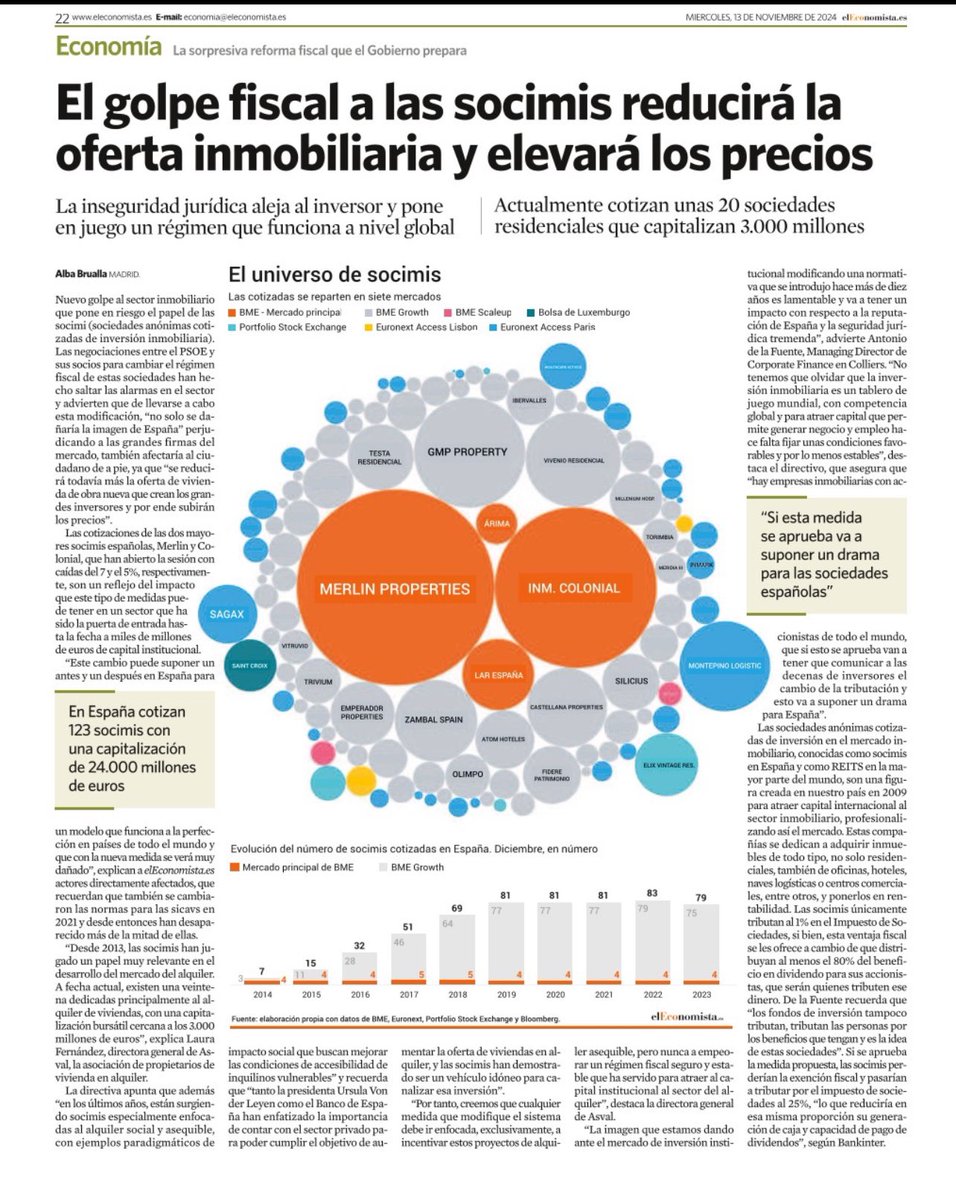 Si cada vez ejercen más presión sobre el sector privado y el sector público no quiere, no puede, o no sabe …. (o las 3)

Medidas que deberían ser creadas  para restar tensión al mercado, aumentar el parque de viviendas y …. 

¡ Poco menos que incomprensible !
