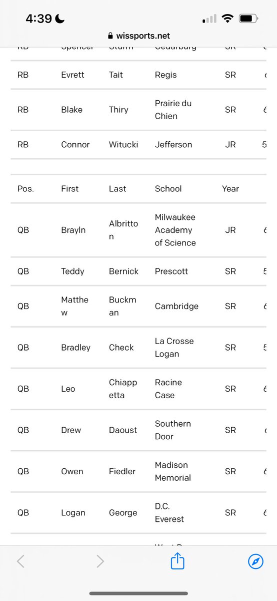 Thankful to make the all region team!!