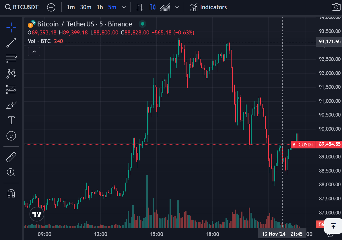 CryptoSpoin's tweet photo. @Ashcryptoreal Looks just like Bitcoin. 😂 https://t.co/dcLT2AgJTD
