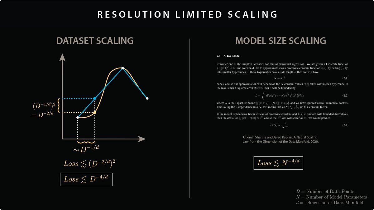 ProgressEdd's tweet photo. I got lost around 20:01 when the video had the visual explanation behind dataset scaling https://t.co/uS4J9ZWxxh